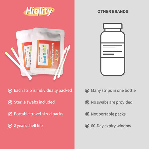 Hiqlity Packed 10 Vaginal pH Test Strips with Sterile Swabs, Feminine Health Vaginal pH Test Strips Kits, Vaginal PH
