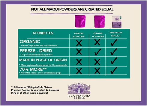 Organic Maqui Capsules