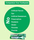 Whitening Toothpaste 100Gm Powerful Whitening Without Sensitivity Teeth, Cavity Prevention (Pack 1)