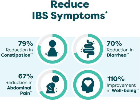 Klaire Labs Ther-Biotic Pro IBS Relief - Medical Food for Dietary Management of IBS, Prebiotics & Probiotics for