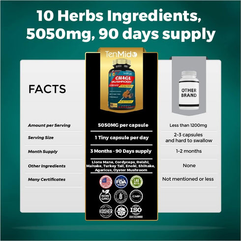Chaga Mushroom Extract Capsules - Equivalent to 5050mg, Digestive Health, Anti-Aging, Immune Support, 3 Months Supply