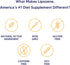 Lipozene Diet Pills - Weight Loss Supplement, Appetite Suppressant, 1 Bottle of 60 Capsules, 30 Servings, No Caffeine