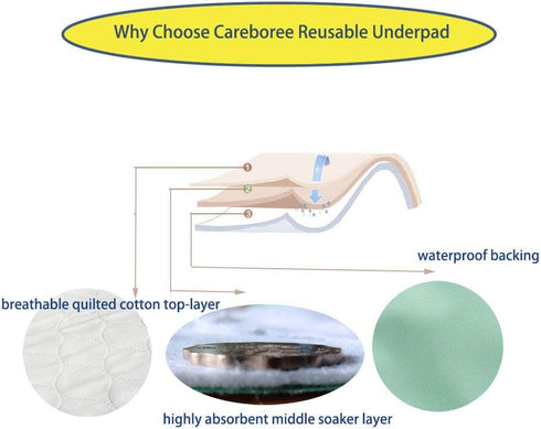 Pack 2 36"X60" of Careboree Quilted Cotton Top Underpad Reusable Incontinence Bed Pads Washable Durable Waterproof