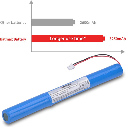 Batmax Battery + Tools for Jawbone Big Jambox J2011-01-US J2011-03-US