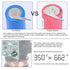 Million Magnets 800 3.7v HX9340 HX6930 HX6750 HX6530 HX6320 HX6950 HX9350 HX6920 HX6910 HX6710 Upgraded Version: mAh