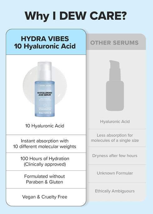 I DEW CARE Hydra Vibes 10-Hyaluronic Acid Serum 30ml - Moisturizing Water-gel Serum for Glass Skin - Korean Skin Care
