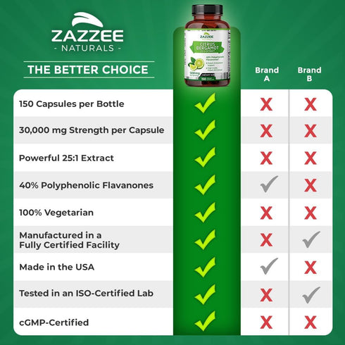 Zazzee Extra Strength Citrus Bergamot 25:1 Extract, 1200 mg, 40% Polyphenolic Flavanones, 150 Vegan Capsules, 30,000 mg