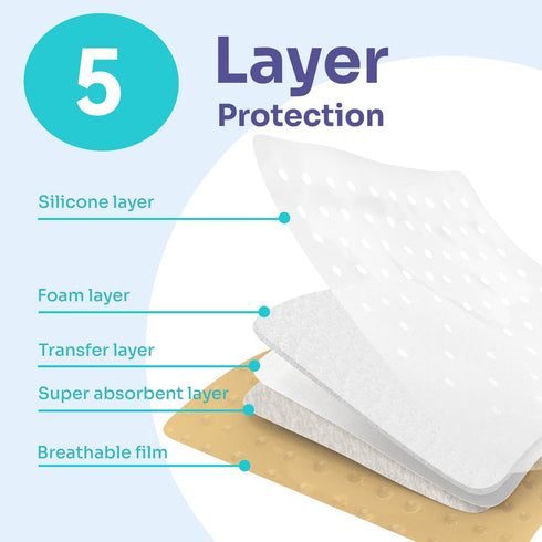 Conkote Silicone Adhesive Foam Dressings 4'' X 4'', Waterproof Bandages for Wound Care, Box of 10
