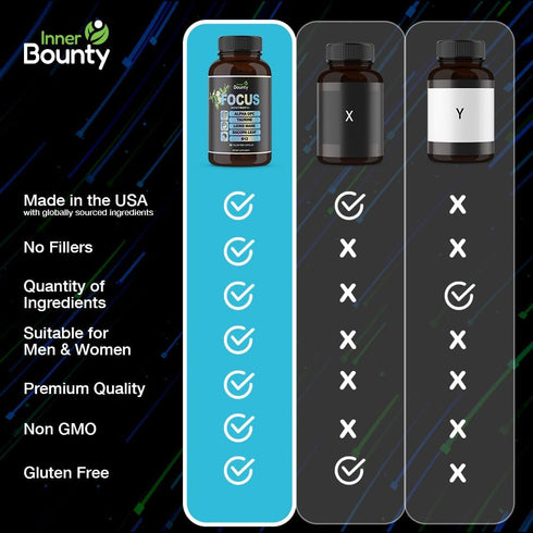 Focus 14-in-1 Nootropic Brain Supplement - 60 Filler Free Capsules - with Lions Mane, Alpha GPC Choline, Vitamin C &