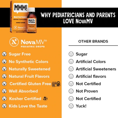 NovaFerrum MMM Multivitamin for Kids, Infants, and Toddlers, Orange Flavored, 2 Fl Oz