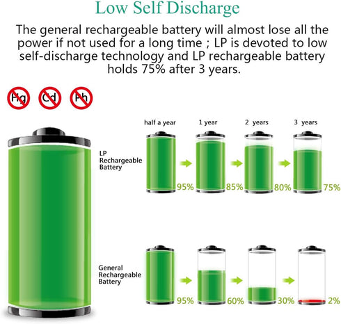LP Pack, 16 Pack 2300mah 1.2V AA Rechargeable Batteries High Capacity Double A Batteries NIMH for Clocks, Remotes