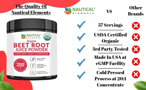 Organic Beet Juice Powder - Cold Pressed 20:1 Concentrate - Nitric Oxide Circulation Support - 57 Servings, 7oz