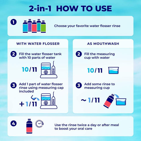 2-in-1 Water Flosser Rinse & Mouthwash - Gum Care Concentrate 1:10, Mint Flavor, Alcohol Free, Fluoride Free (Pack of 1