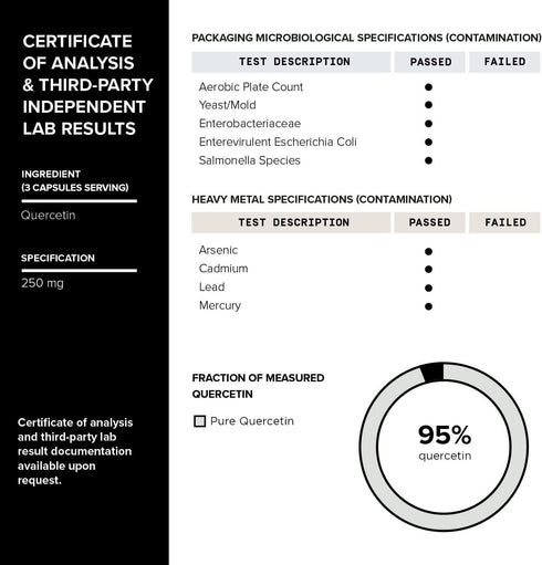 Toniiq 1600mg Resveratrol Blend - Ultra High Purity with MCT Oil for Added Bioavailability - Optimal NAD Supplement