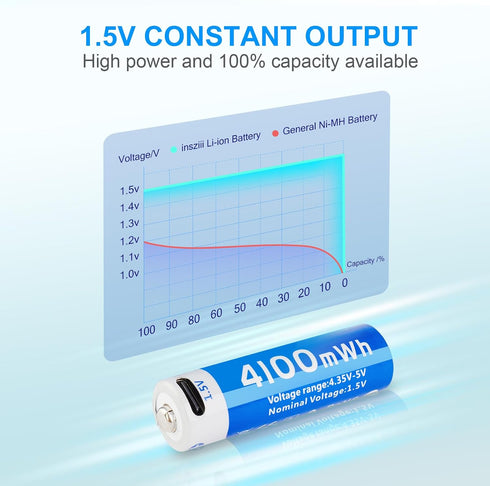 insziii 4100mWh 4 Pack, 1.5V 1200 Rechargeable Lithium AA Batteries USB Double A Lithium-ion Batteries AA Size, Long