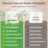 Wild Naturals Eczema & Psoriasis Cream for Dry, Itchy Skin Eczema Relief for Adults & Kids Moisturizing Psoriasis Cream