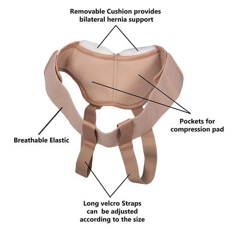 Wonder Care Inguinal Hernia Support Truss Brace for Single/Double Hernia with Adjustable Groin Straps, Medium
