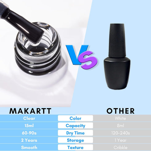 Makartt Nail Foil Glue Gel for Nail Art, Strong Adhesion Foil Transfer Gel, 15ML (0.5 fl.oz)