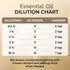 100% Pure & Organic Camphor Oil for Aromatherapy Diffuser & Humidifier, Essential Oil for Irritation and Pain Relief.