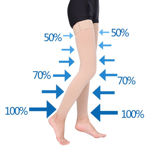 Thigh High Compression Stockings Women, 30-40mmHg Footless Sleeve Socks for Varicose
