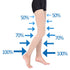 Thigh High Compression Stockings Women, 30-40mmHg Footless Sleeve Socks for Varicose