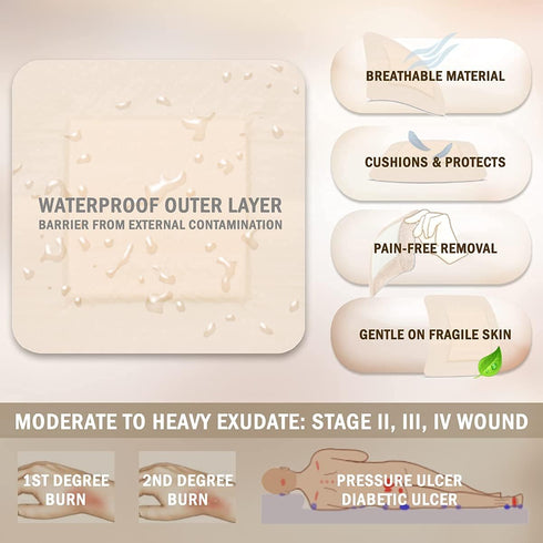 EVERLIT Care Silicone Foam Dressing with Adhesive Border, Highly Absorbent Hypoallergenic Bandages for Chronic Wounds,