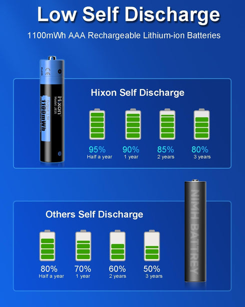 Hixon 1.5V 4Pack Converter,1100mWh 1.5V 1600 Rechargeable Lithium Batteries AAA with AAA to AA Constant Output Li-ion