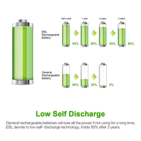 EBL AA Rechargeable Batteries 2500mAh (10 Pack - 5 Colors) Pre-Charged 1.2V NiMH Double A Battery