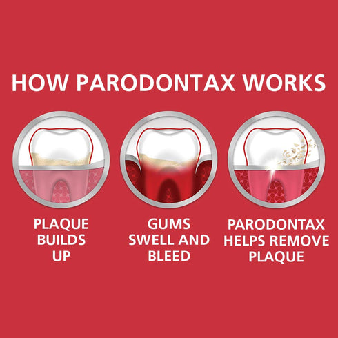 Parodontax Whitening Toothpaste for Bleeding Gums, Teeth Whitening, 3.4 Ounces