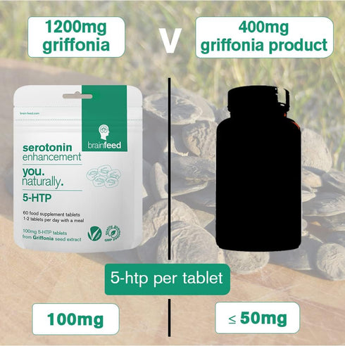 Serotonin Supplements (120), 1-a-Day Mood Support, 5HTP 100mg from Griffonia Seed Extract, Natural Serotonin Booster