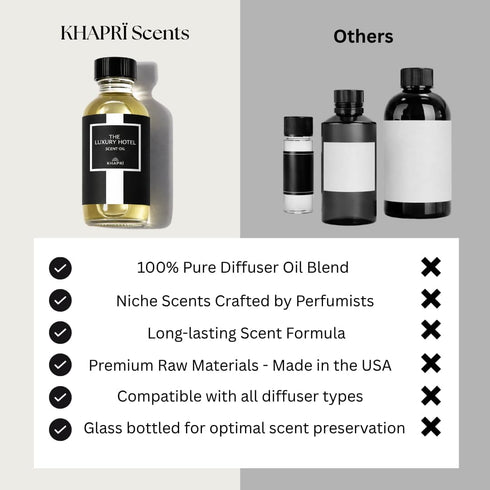 Set 3-Pack Set (15mL 0.5 oz Hotel Premium Collection Luxury Villa Discovery | Fragrance Oil & Scent Oil for Diffusers |
