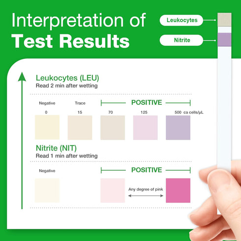 Easy@Home 25 Individual Pouch Urinary Tract Infection Test Strips, UTI Urine Testing Kit for Detection