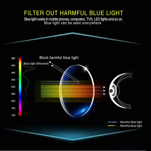 SIGVAN Blue Light Blocking Progressive Multifocal Computer Glasses for Men and Women, Spring Hinge Readers (2 Mix, 2.5)