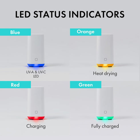 Link UV-C + Heat Drying Toothbrush Holder L-S201, Toothbrush Cover, USB Charging, Auto Care System, Mint