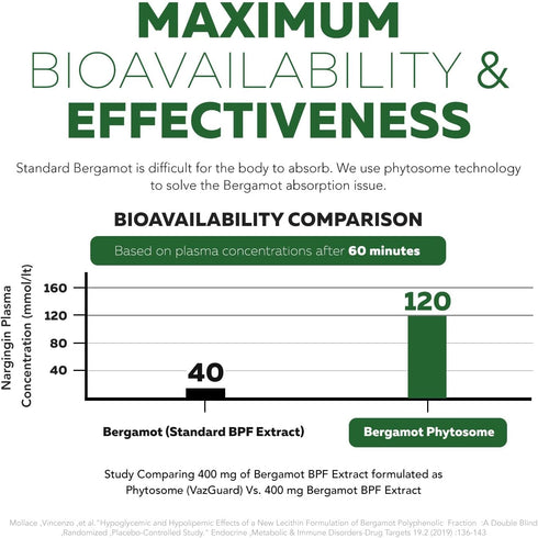 SoActive Bergamot - 2.5X More Effective Italian Citrus Phytosome - Supports Cholesterol & Cardiovascular Health, 60