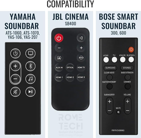 Rome Tech CR2025 Batteries Replacement for Remote Control, Compatible with Bose Smart Soundbar 300, 600, Yamaha