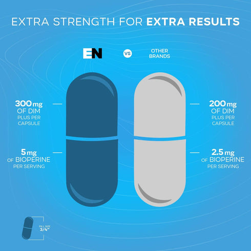 Dim Supplement 300mg - Extra Strength Diindolylmethane for Men & Women + BioPerine - Estrogen Blocker, Hormone Balance