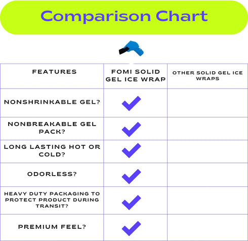 FOMI Premium Shoulder Hot Cold Gel Ice Pack, Comfortable Compression Therapy Wrap for Pain Relief