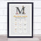 The Card Zoo New Baby Birth Details Christening Nursery Animals Initial M Keepsake Gift Print
