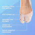 Dr. Frederick's Original All-Day Comfort Toe Sleeves, 4 ct Gel Toe Caps with Metatarsal Pads for Pain Relief
