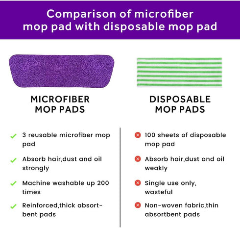 16.5 Inch Microfiber Replacement Mop Pads, Reusable 3 Pack Flat Heads for Wet or Dry Floor Cleaning
