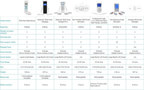 TENS Unit Muscle Stimulator, Easy@Home Electronic Pulse Massager, Pain Management Device with Backlit LCD Display, OTC