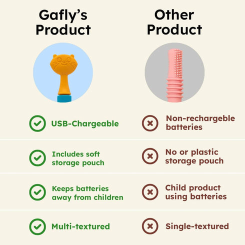 Setting, GAFLY Therapen: Rechargeable Oral Massager for Speech Therapy, Sensory Brush, Speech Therapy Toys, Adjustable