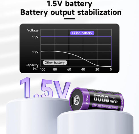 Mspalocell 2 Pack, 1.5V 6000 2 1 Rechargeable C Lithium Batteries Li-ion mWh C Cell Batteries with in Type-C Charging