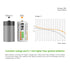 EBL Rechargeable C Batteries, 5000mAh Ni-MH High Capacity C Cell Battery, Pack of 4