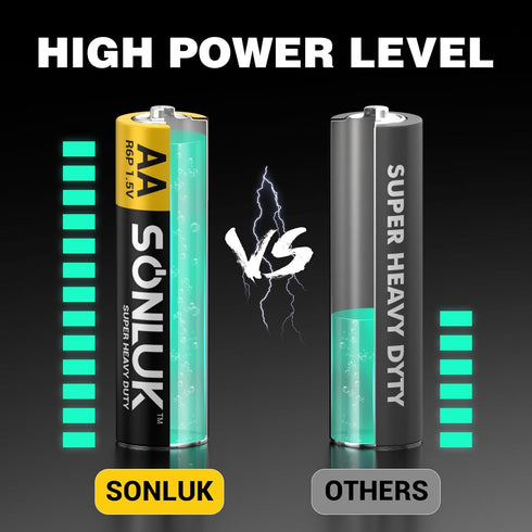 SONLUK 20 Pack 1.5V AA Batteries - Super Heavy Duty Carbon Zinc Double a Batteries, Mercury/Cadmium/Lead-Free, Perfect