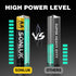 SONLUK 60 Pack 1.5V AA Batteries - Super Heavy Duty Carbon Zinc Double a Batteries, Mercury/Cadmium/Lead-Free, Perfect