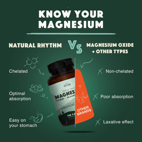 Natural Rhythm Triple Calm Magnesium 150 mg, 120 Capsules, Magnesium Complex for Rest and Relaxation