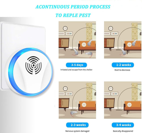 6 Packs Ultrasonic Pest Repeller Indoor, Mouse Repellent Plug in for Roach, Rodent, Bugs, Rat, Mosquito, Spider