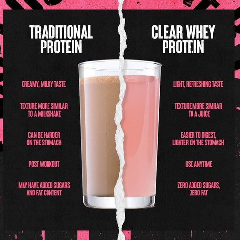 Clear Whey Isolate Protein Powder - Easy to Digest, 5g BCAA, Watermelon Limeade, 500g (20 Servings)
